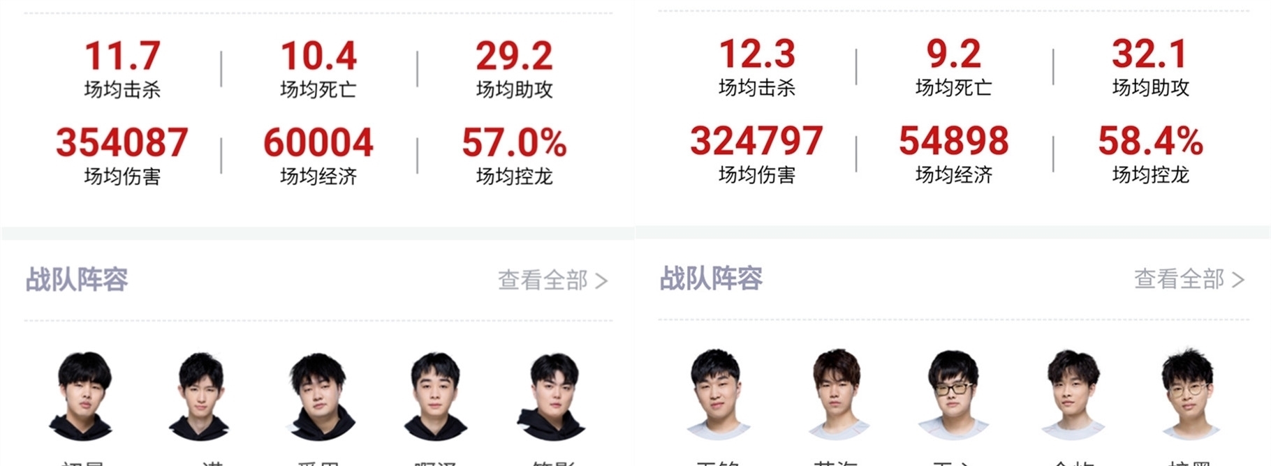 他们的防守